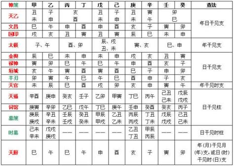 八字神煞速查表